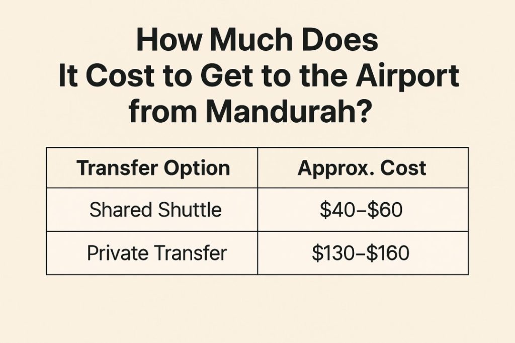 Airport transfers cost from Mandurah booking screen